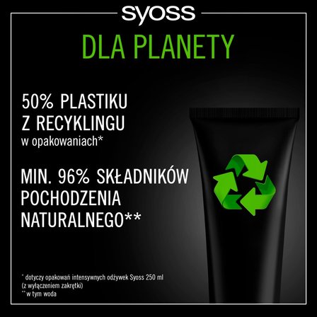 Syoss Keratin Intensywna odżywka do włosów słabych i łamliwych 250 ml (2)