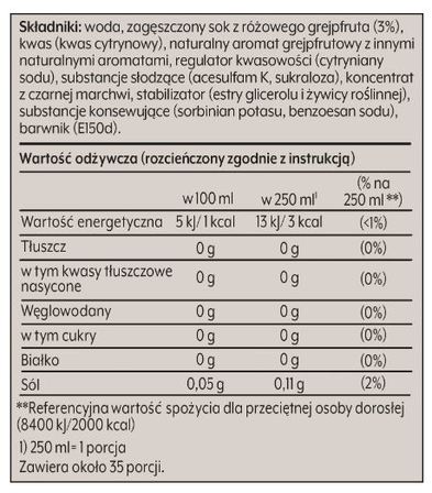 SODASTREAM KONCENTRAT NAPOJU ZERO PINK GRAPEFRUIT 440ML (2)