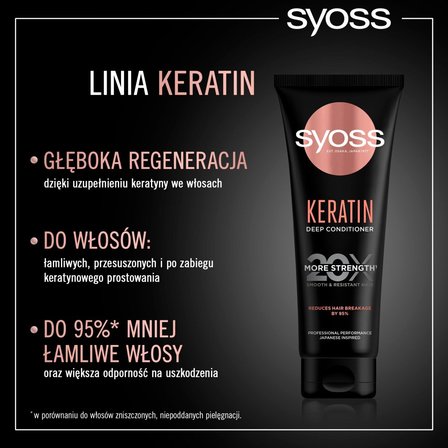 Syoss Keratin Intensywna odżywka do włosów słabych i łamliwych 250 ml (6)