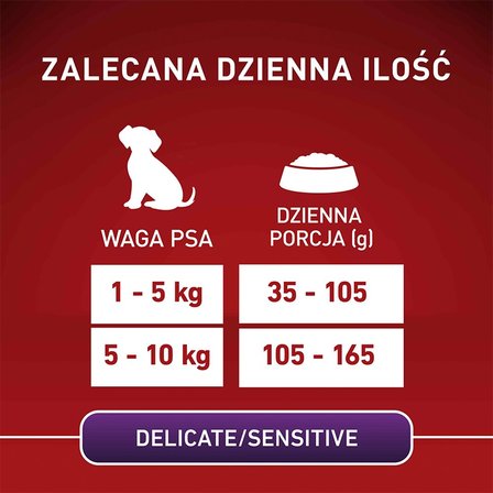 PURINA ONE Mini/Small Sensitive Karma dla psów z łososiem i ryżem 800 g (6)